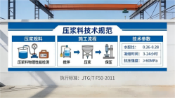 常宁本地工厂讲解：说一遍公路压浆料和铁路压浆料的区别