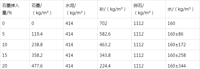 常宁防静电水泥砂浆怎么做(附配比及施工方法)